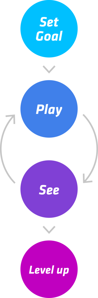 sps-method-graphic